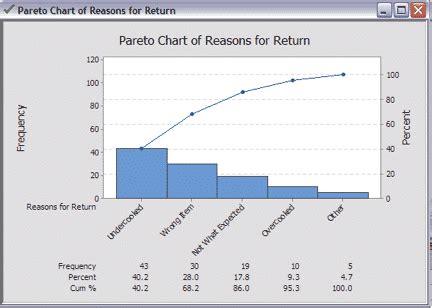 Diagrama De Pareto En Minitab