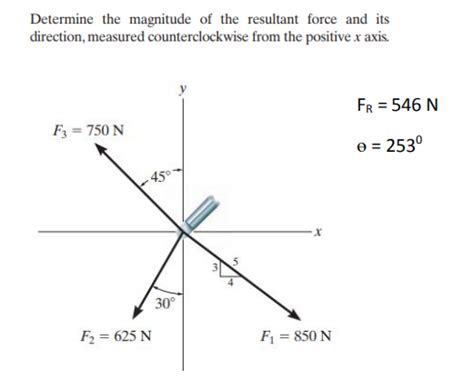 Solved Determine The Magnitude Of The Resultant Force And