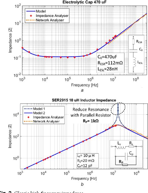 Figure 2 From Modelling And Measurement Of High Frequency Conducted