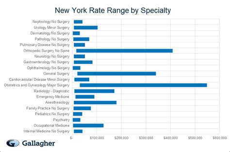 List Of Medical Malpractice Insurance Companies At David Andrews Blog