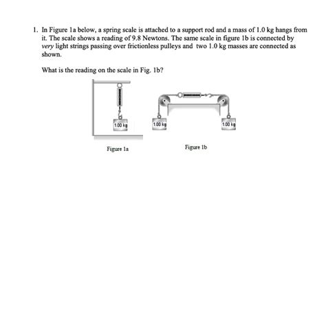 SOLVED In Figure La Below Spring Scale Is Attached To Support Rod And