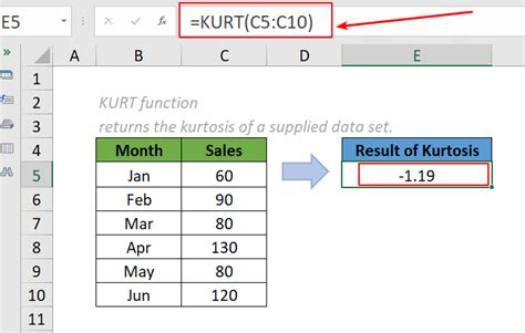 Excel Kurt Function