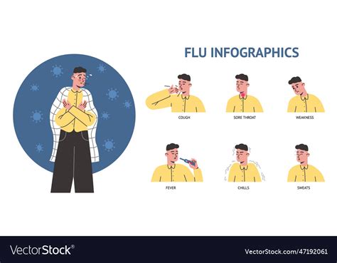 Person has influenza seasonal flu symptoms cough Vector Image