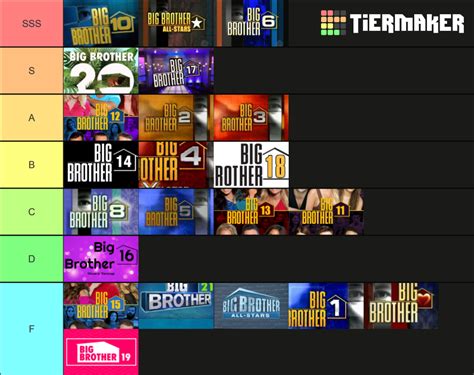 Big Brother Seasons Tier List Community Rankings TierMaker