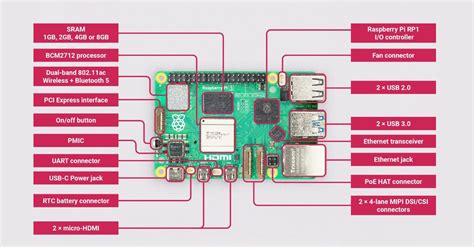 Unboxing Raspberry Pi Bahasa Indonesia Anakbisa