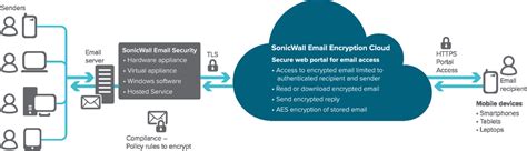 Overview Vpn Split Tunneling For Microsoft 365 Microsoft 52 Off