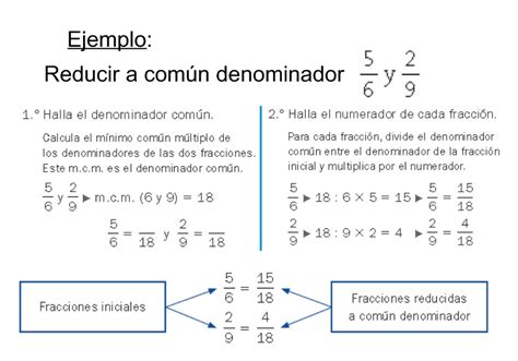 Y Educaci N Primaria Fracciones Reducci N A N Denominador