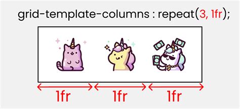 Css Grid Cheat Sheet Illustrated In