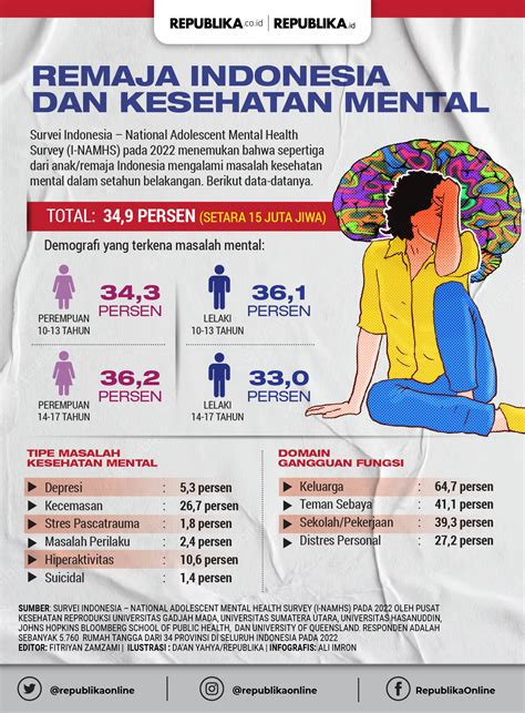 Hubungan Tingkat Depresi Dengan Kualitas Hidup Pada 2