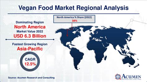 Vegan Food Market Size Share Forecast 2032