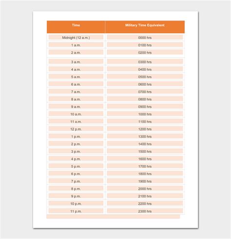 Free Military 24 Hour Time Charts Word Pdf Excel