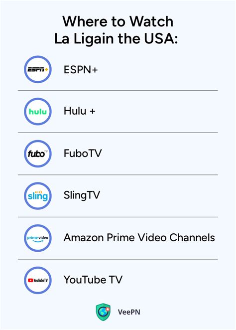 How to Watch La Liga in the USA: An Effective Method for Seamless Viewing