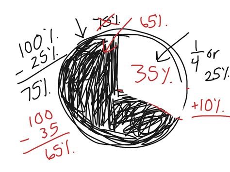 ShowMe - Circle Graphs