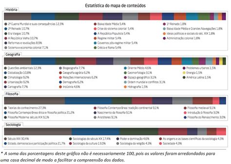 O Que Mais Caem No Enem FDPLEARN