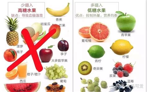 怎么样的减肥食谱比较科学？ 知乎