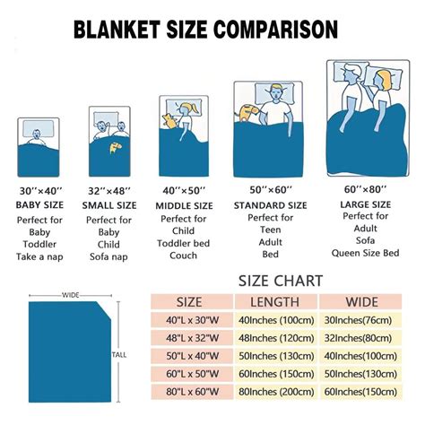 Blanket Sizes And Dimensions Guide Nectar Sleep 40 OFF