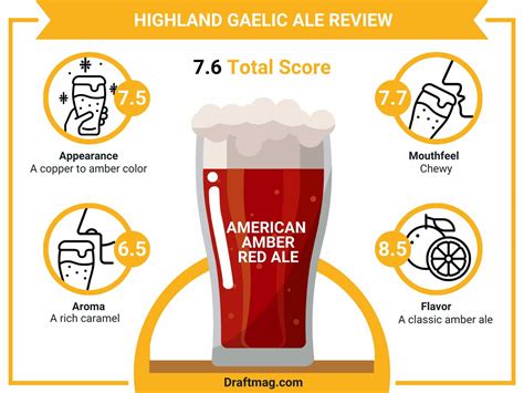 Highland Gaelic Ale Review Give This Sweet And Hoppy Amber Ale A Try