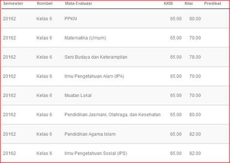 Cara Cek Nilai Raport Siswa Yang Sudah Di Entry Pada Aplikasi Dapodik