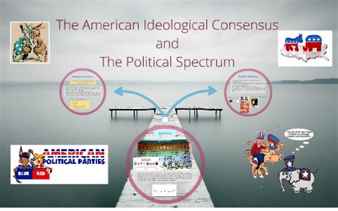 The American Ideological Consensus And The Political Spectru By Brianna