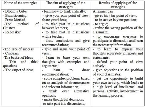 Kafu Academic Journal New Methods Of Teaching English In The Modern