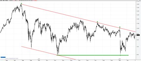 Ecobolsa La Madre De Todas Las Batallas En El Ibex Los 9350 Puntos