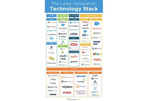 60 Powerful Marketing Tech Stack Examples Klint Marketing