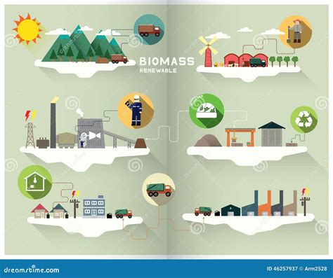 Biomass Graphic Stock Vector Illustration Of Energy 46257937