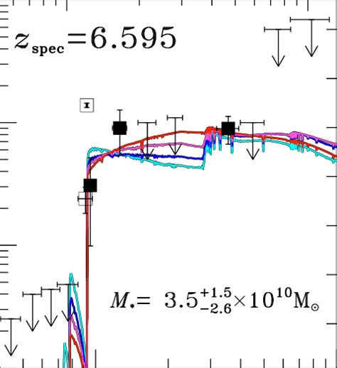 Spectral Energy Distribution SED Of The Giant LAE Himiko The