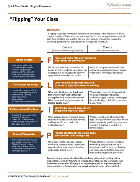 Flipped Classroom Resources from UT Austin