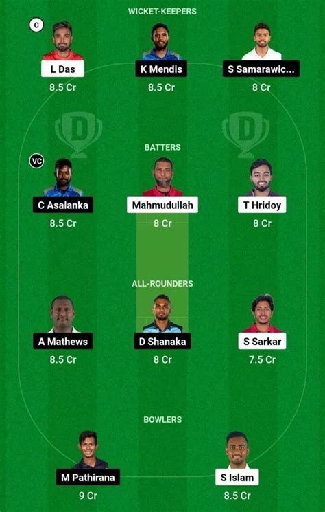 Ban Vs Sl Dream Prediction Dream Playing Xi Today Match