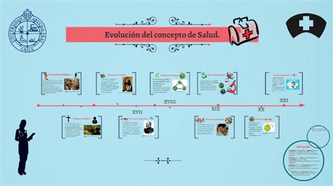 Linea Del Tiempo Conceptos De Salud By Carolina Medina Images