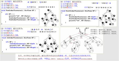 二叉树 根据【先序、中序序列】and【中序、后序序列】，画出二叉树！已知中序和先序序列画出一个树的图形10道题目 Csdn博客