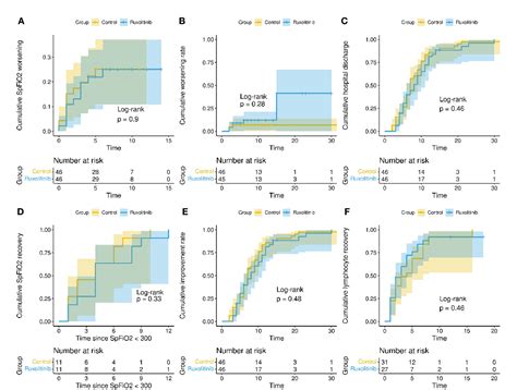 Randomized Phase Ii Clinical Trial Of Ruxolitinib Plus Simvastatin In