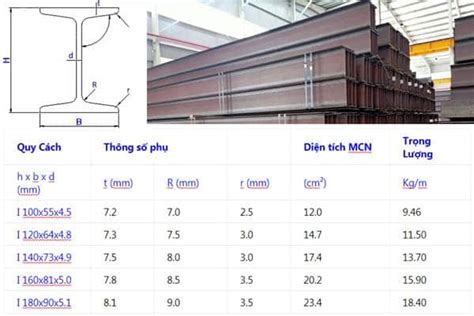 Quy Cách Thép I Kích Thước Trọng Lượng Thông Số Thép Hình Chữ I