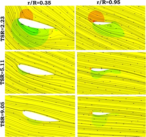 Velocity Streamlines With Pressure Contour At The Blade Root And Tip