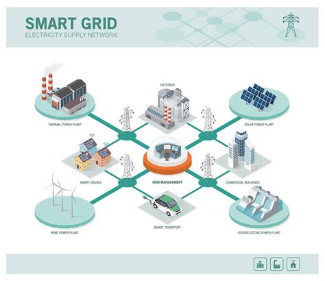 7 Decarbonisation Technologies Huge Potential Sterling TT