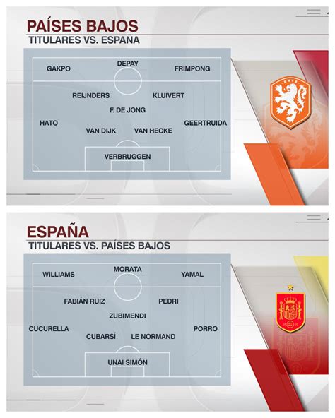 SportsCenter ESPN - ¡Atención a este DUELO DE ESTRELLAS entre Países