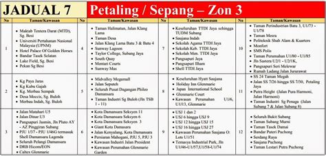 Notis Jadual Catuan Air Peringkat Ke Empat Di Selangor Kl