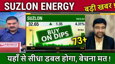 SUZLON ENERGY Latest News Kharide Ya Nahi Suzlon Energy Share Target