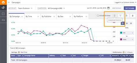 Amplify Dashboard Tips To Help You Get Started | Outbrain Blog