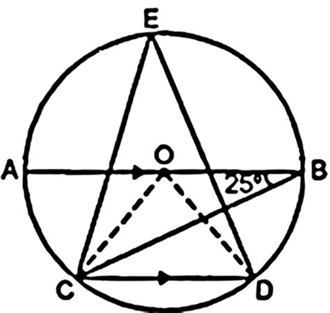 Icse Ml Aggarwal Solutions Class Mathematics Chapter Circles Part