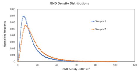 Dislocation Density Analysis Of Crystals Oxford Instruments