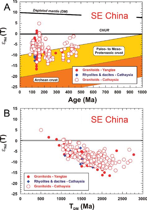 Figure From Accretionary Orogen And Evolution Of The Japanese Islands