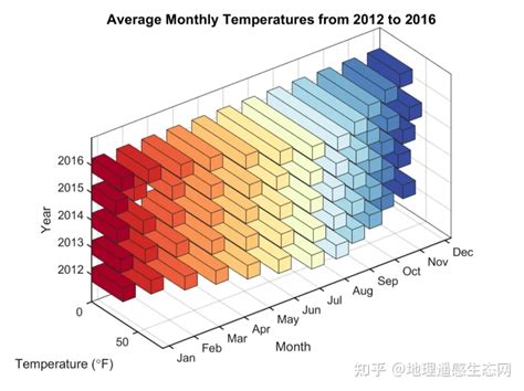 Matlab论文插图绘制模板—水平三维柱状图渐变 阿里云开发者社区