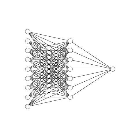 Simple Neural Network In Matlab For Predicting Scientific Data 5