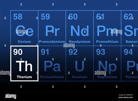 Torio Sobre Tabla Peri Dica De Los Elementos En La Serie Actinide