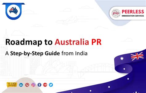 Step By Step Guide For Australia PR Process From India