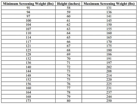 Usmc Weight Chart Blog Dandk