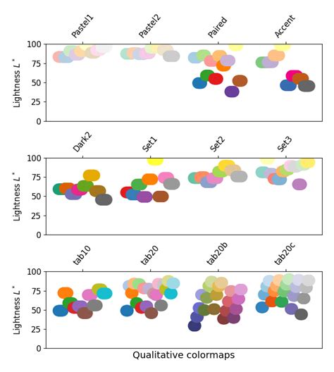 Creating Colormaps In Matplotlib Matplotlib 321 Documentation Images