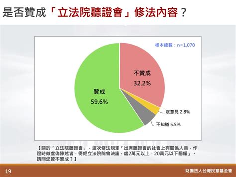 國會改革民調：近6成支持立院聽證 民進黨輸掉民意戰場 梅花新聞網